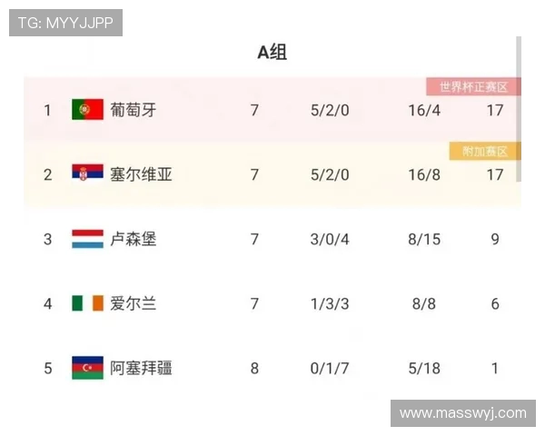 葡萄牙与塞尔维亚首发阵容分析及比赛前瞻全面解读