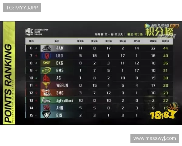 和平精英耐力排行榜揭晓RNG战队荣登榜首引发热议